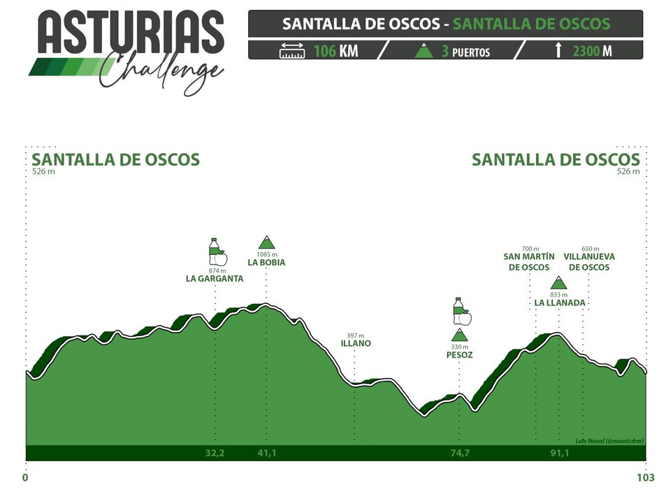 perfil_completo_oscos_2025-1536x1160