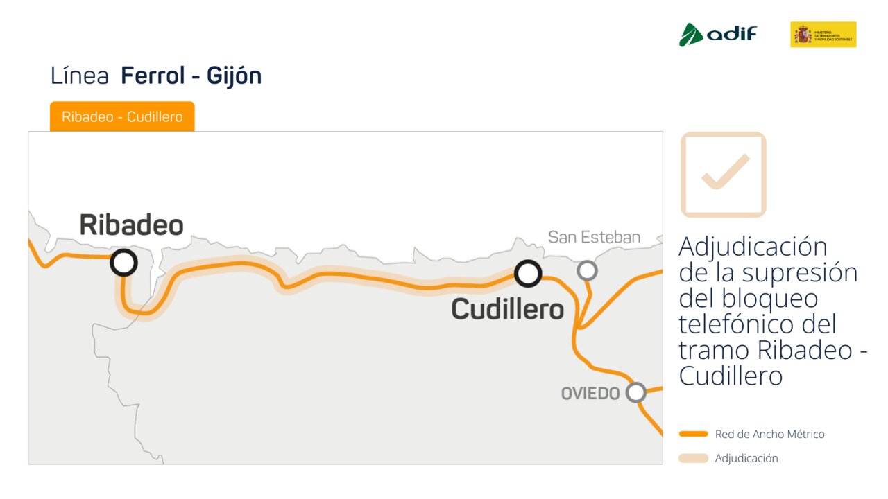 Mapa_Cudillero-Ribadeo (1)
