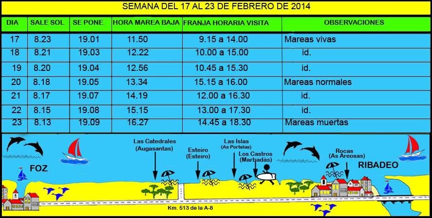 tablas