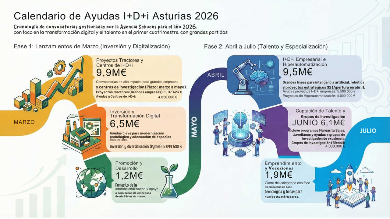 Calendario Ayudas
